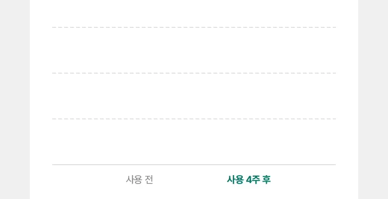 [장벽크림] 바이오힐 보 판테셀 리페어 시카좀 크림 80mL [단품/증정기획] 상세페이지 24